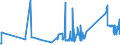 KN 72189920 /Exporte /Einheit = Preise (Euro/Tonne) /Partnerland: Griechenland /Meldeland: Eur27_2020 /72189920:Halbzeug aus Nichtrostendem Stahl, mit Rundem Oder Nichtquadratischem Oder Nichtrechteckigem Querschnitt, Warm Vorgewalzt Oder Stranggegossen