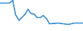 KN 72189920 /Exporte /Einheit = Preise (Euro/Tonne) /Partnerland: Ver.koenigreich(Nordirland) /Meldeland: Eur27_2020 /72189920:Halbzeug aus Nichtrostendem Stahl, mit Rundem Oder Nichtquadratischem Oder Nichtrechteckigem Querschnitt, Warm Vorgewalzt Oder Stranggegossen