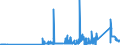 KN 72189920 /Exporte /Einheit = Preise (Euro/Tonne) /Partnerland: Finnland /Meldeland: Eur27_2020 /72189920:Halbzeug aus Nichtrostendem Stahl, mit Rundem Oder Nichtquadratischem Oder Nichtrechteckigem Querschnitt, Warm Vorgewalzt Oder Stranggegossen