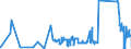KN 72189920 /Exporte /Einheit = Preise (Euro/Tonne) /Partnerland: Lettland /Meldeland: Eur27_2020 /72189920:Halbzeug aus Nichtrostendem Stahl, mit Rundem Oder Nichtquadratischem Oder Nichtrechteckigem Querschnitt, Warm Vorgewalzt Oder Stranggegossen