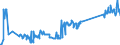 KN 72189920 /Exporte /Einheit = Preise (Euro/Tonne) /Partnerland: Litauen /Meldeland: Eur27_2020 /72189920:Halbzeug aus Nichtrostendem Stahl, mit Rundem Oder Nichtquadratischem Oder Nichtrechteckigem Querschnitt, Warm Vorgewalzt Oder Stranggegossen