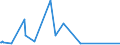 KN 72189920 /Exporte /Einheit = Preise (Euro/Tonne) /Partnerland: Weissrussland /Meldeland: Eur27_2020 /72189920:Halbzeug aus Nichtrostendem Stahl, mit Rundem Oder Nichtquadratischem Oder Nichtrechteckigem Querschnitt, Warm Vorgewalzt Oder Stranggegossen