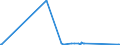 KN 72189920 /Exporte /Einheit = Preise (Euro/Tonne) /Partnerland: Nigeria /Meldeland: Eur27_2020 /72189920:Halbzeug aus Nichtrostendem Stahl, mit Rundem Oder Nichtquadratischem Oder Nichtrechteckigem Querschnitt, Warm Vorgewalzt Oder Stranggegossen