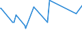 KN 72189920 /Exporte /Einheit = Preise (Euro/Tonne) /Partnerland: Mosambik /Meldeland: Eur27_2020 /72189920:Halbzeug aus Nichtrostendem Stahl, mit Rundem Oder Nichtquadratischem Oder Nichtrechteckigem Querschnitt, Warm Vorgewalzt Oder Stranggegossen