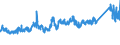 KN 72189920 /Exporte /Einheit = Preise (Euro/Tonne) /Partnerland: Usa /Meldeland: Eur27_2020 /72189920:Halbzeug aus Nichtrostendem Stahl, mit Rundem Oder Nichtquadratischem Oder Nichtrechteckigem Querschnitt, Warm Vorgewalzt Oder Stranggegossen