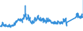 KN 7218 /Exporte /Einheit = Preise (Euro/Tonne) /Partnerland: Frankreich /Meldeland: Eur27_2020 /7218:Stahl, Nichtrostend, in RohblÃ¶cken `ingots` Oder Anderen Rohformen (Ausg. AbfallblÃ¶cke Sowie Stranggegossene Erzeugnisse); Halbzeug aus Nichtrostendem Stahl
