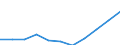 KN 7218 /Exporte /Einheit = Preise (Euro/Tonne) /Partnerland: Belgien/Luxemburg /Meldeland: Eur27 /7218:Stahl, Nichtrostend, in RohblÃ¶cken `ingots` Oder Anderen Rohformen (Ausg. AbfallblÃ¶cke Sowie Stranggegossene Erzeugnisse); Halbzeug aus Nichtrostendem Stahl