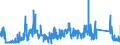 KN 7218 /Exporte /Einheit = Preise (Euro/Tonne) /Partnerland: Niederlande /Meldeland: Eur27_2020 /7218:Stahl, Nichtrostend, in RohblÃ¶cken `ingots` Oder Anderen Rohformen (Ausg. AbfallblÃ¶cke Sowie Stranggegossene Erzeugnisse); Halbzeug aus Nichtrostendem Stahl