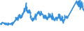 KN 7218 /Exporte /Einheit = Preise (Euro/Tonne) /Partnerland: Italien /Meldeland: Eur27_2020 /7218:Stahl, Nichtrostend, in RohblÃ¶cken `ingots` Oder Anderen Rohformen (Ausg. AbfallblÃ¶cke Sowie Stranggegossene Erzeugnisse); Halbzeug aus Nichtrostendem Stahl