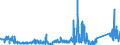 KN 7218 /Exporte /Einheit = Preise (Euro/Tonne) /Partnerland: Irland /Meldeland: Eur27_2020 /7218:Stahl, Nichtrostend, in RohblÃ¶cken `ingots` Oder Anderen Rohformen (Ausg. AbfallblÃ¶cke Sowie Stranggegossene Erzeugnisse); Halbzeug aus Nichtrostendem Stahl