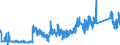 KN 7218 /Exporte /Einheit = Preise (Euro/Tonne) /Partnerland: Belgien /Meldeland: Eur27_2020 /7218:Stahl, Nichtrostend, in RohblÃ¶cken `ingots` Oder Anderen Rohformen (Ausg. AbfallblÃ¶cke Sowie Stranggegossene Erzeugnisse); Halbzeug aus Nichtrostendem Stahl