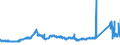 KN 7218 /Exporte /Einheit = Preise (Euro/Tonne) /Partnerland: Schweden /Meldeland: Eur27_2020 /7218:Stahl, Nichtrostend, in RohblÃ¶cken `ingots` Oder Anderen Rohformen (Ausg. AbfallblÃ¶cke Sowie Stranggegossene Erzeugnisse); Halbzeug aus Nichtrostendem Stahl