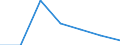 KN 7218 /Exporte /Einheit = Preise (Euro/Tonne) /Partnerland: Schweiz /Meldeland: Eur27 /7218:Stahl, Nichtrostend, in RohblÃ¶cken `ingots` Oder Anderen Rohformen (Ausg. AbfallblÃ¶cke Sowie Stranggegossene Erzeugnisse); Halbzeug aus Nichtrostendem Stahl