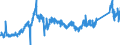 KN 7218 /Exporte /Einheit = Preise (Euro/Tonne) /Partnerland: Oesterreich /Meldeland: Eur27_2020 /7218:Stahl, Nichtrostend, in RohblÃ¶cken `ingots` Oder Anderen Rohformen (Ausg. AbfallblÃ¶cke Sowie Stranggegossene Erzeugnisse); Halbzeug aus Nichtrostendem Stahl