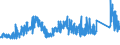 KN 7218 /Exporte /Einheit = Preise (Euro/Tonne) /Partnerland: Schweiz /Meldeland: Eur27_2020 /7218:Stahl, Nichtrostend, in RohblÃ¶cken `ingots` Oder Anderen Rohformen (Ausg. AbfallblÃ¶cke Sowie Stranggegossene Erzeugnisse); Halbzeug aus Nichtrostendem Stahl