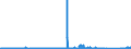 KN 7218 /Exporte /Einheit = Preise (Euro/Tonne) /Partnerland: Ungarn /Meldeland: Eur27_2020 /7218:Stahl, Nichtrostend, in RohblÃ¶cken `ingots` Oder Anderen Rohformen (Ausg. AbfallblÃ¶cke Sowie Stranggegossene Erzeugnisse); Halbzeug aus Nichtrostendem Stahl