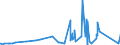 KN 7218 /Exporte /Einheit = Preise (Euro/Tonne) /Partnerland: Weissrussland /Meldeland: Eur27_2020 /7218:Stahl, Nichtrostend, in RohblÃ¶cken `ingots` Oder Anderen Rohformen (Ausg. AbfallblÃ¶cke Sowie Stranggegossene Erzeugnisse); Halbzeug aus Nichtrostendem Stahl
