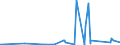 KN 7218 /Exporte /Einheit = Preise (Euro/Tonne) /Partnerland: Moldau /Meldeland: Eur27_2020 /7218:Stahl, Nichtrostend, in RohblÃ¶cken `ingots` Oder Anderen Rohformen (Ausg. AbfallblÃ¶cke Sowie Stranggegossene Erzeugnisse); Halbzeug aus Nichtrostendem Stahl