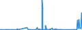 KN 7218 /Exporte /Einheit = Preise (Euro/Tonne) /Partnerland: Serbien /Meldeland: Eur27_2020 /7218:Stahl, Nichtrostend, in RohblÃ¶cken `ingots` Oder Anderen Rohformen (Ausg. AbfallblÃ¶cke Sowie Stranggegossene Erzeugnisse); Halbzeug aus Nichtrostendem Stahl