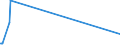 KN 7218 /Exporte /Einheit = Preise (Euro/Tonne) /Partnerland: Sudan /Meldeland: Europäische Union /7218:Stahl, Nichtrostend, in RohblÃ¶cken `ingots` Oder Anderen Rohformen (Ausg. AbfallblÃ¶cke Sowie Stranggegossene Erzeugnisse); Halbzeug aus Nichtrostendem Stahl