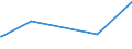 KN 7218 /Exporte /Einheit = Preise (Euro/Tonne) /Partnerland: Burkina Faso /Meldeland: Europäische Union /7218:Stahl, Nichtrostend, in RohblÃ¶cken `ingots` Oder Anderen Rohformen (Ausg. AbfallblÃ¶cke Sowie Stranggegossene Erzeugnisse); Halbzeug aus Nichtrostendem Stahl