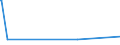 KN 7218 /Exporte /Einheit = Preise (Euro/Tonne) /Partnerland: Sierra Leone /Meldeland: Europäische Union /7218:Stahl, Nichtrostend, in RohblÃ¶cken `ingots` Oder Anderen Rohformen (Ausg. AbfallblÃ¶cke Sowie Stranggegossene Erzeugnisse); Halbzeug aus Nichtrostendem Stahl