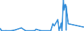 KN 7218 /Exporte /Einheit = Preise (Euro/Tonne) /Partnerland: Ghana /Meldeland: Eur27_2020 /7218:Stahl, Nichtrostend, in RohblÃ¶cken `ingots` Oder Anderen Rohformen (Ausg. AbfallblÃ¶cke Sowie Stranggegossene Erzeugnisse); Halbzeug aus Nichtrostendem Stahl