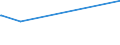KN 7218 /Exporte /Einheit = Preise (Euro/Tonne) /Partnerland: Togo /Meldeland: Europäische Union /7218:Stahl, Nichtrostend, in RohblÃ¶cken `ingots` Oder Anderen Rohformen (Ausg. AbfallblÃ¶cke Sowie Stranggegossene Erzeugnisse); Halbzeug aus Nichtrostendem Stahl