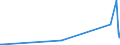 KN 7218 /Exporte /Einheit = Preise (Euro/Tonne) /Partnerland: Aequat.guin. /Meldeland: Europäische Union /7218:Stahl, Nichtrostend, in RohblÃ¶cken `ingots` Oder Anderen Rohformen (Ausg. AbfallblÃ¶cke Sowie Stranggegossene Erzeugnisse); Halbzeug aus Nichtrostendem Stahl