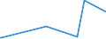 KN 7218 /Exporte /Einheit = Preise (Euro/Tonne) /Partnerland: Dem. Rep. Kongo /Meldeland: Eur27_2020 /7218:Stahl, Nichtrostend, in RohblÃ¶cken `ingots` Oder Anderen Rohformen (Ausg. AbfallblÃ¶cke Sowie Stranggegossene Erzeugnisse); Halbzeug aus Nichtrostendem Stahl