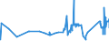 KN 72191100 /Exporte /Einheit = Preise (Euro/Tonne) /Partnerland: Griechenland /Meldeland: Eur27_2020 /72191100:Flacherzeugnisse aus Nichtrostendem Stahl, mit Einer Breite von >= 600 mm, nur Warmgewalzt, in Rollen `coils`, mit Einer Dicke von > 10 Mm