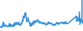 KN 72191100 /Exporte /Einheit = Preise (Euro/Tonne) /Partnerland: Luxemburg /Meldeland: Eur27_2020 /72191100:Flacherzeugnisse aus Nichtrostendem Stahl, mit Einer Breite von >= 600 mm, nur Warmgewalzt, in Rollen `coils`, mit Einer Dicke von > 10 Mm