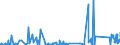KN 72191100 /Exporte /Einheit = Preise (Euro/Tonne) /Partnerland: Norwegen /Meldeland: Eur27_2020 /72191100:Flacherzeugnisse aus Nichtrostendem Stahl, mit Einer Breite von >= 600 mm, nur Warmgewalzt, in Rollen `coils`, mit Einer Dicke von > 10 Mm