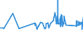 KN 72191100 /Exporte /Einheit = Preise (Euro/Tonne) /Partnerland: Estland /Meldeland: Eur27_2020 /72191100:Flacherzeugnisse aus Nichtrostendem Stahl, mit Einer Breite von >= 600 mm, nur Warmgewalzt, in Rollen `coils`, mit Einer Dicke von > 10 Mm