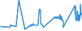 KN 72191100 /Exporte /Einheit = Preise (Euro/Tonne) /Partnerland: Litauen /Meldeland: Eur27_2020 /72191100:Flacherzeugnisse aus Nichtrostendem Stahl, mit Einer Breite von >= 600 mm, nur Warmgewalzt, in Rollen `coils`, mit Einer Dicke von > 10 Mm