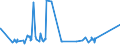 KN 72191100 /Exporte /Einheit = Preise (Euro/Tonne) /Partnerland: Ukraine /Meldeland: Eur27_2020 /72191100:Flacherzeugnisse aus Nichtrostendem Stahl, mit Einer Breite von >= 600 mm, nur Warmgewalzt, in Rollen `coils`, mit Einer Dicke von > 10 Mm