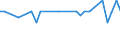 KN 72191210 /Exporte /Einheit = Preise (Euro/Tonne) /Partnerland: Ver.koenigreich(Nordirland) /Meldeland: Eur27_2020 /72191210:Flacherzeugnisse aus Nichtrostendem Stahl, mit Einer Breite von >= 600 mm, nur Warmgewalzt, in Rollen `coils`, mit Einer Dicke von 4,75 mm bis 10 mm und mit Einem Nickelgehalt von >= 2,5 Ght