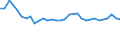 KN 72191210 /Exporte /Einheit = Preise (Euro/Tonne) /Partnerland: Ver.koenigreich(Ohne Nordirland) /Meldeland: Eur27_2020 /72191210:Flacherzeugnisse aus Nichtrostendem Stahl, mit Einer Breite von >= 600 mm, nur Warmgewalzt, in Rollen `coils`, mit Einer Dicke von 4,75 mm bis 10 mm und mit Einem Nickelgehalt von >= 2,5 Ght