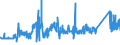 KN 72191210 /Exporte /Einheit = Preise (Euro/Tonne) /Partnerland: Belgien /Meldeland: Eur27_2020 /72191210:Flacherzeugnisse aus Nichtrostendem Stahl, mit Einer Breite von >= 600 mm, nur Warmgewalzt, in Rollen `coils`, mit Einer Dicke von 4,75 mm bis 10 mm und mit Einem Nickelgehalt von >= 2,5 Ght
