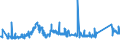 KN 72191210 /Exporte /Einheit = Preise (Euro/Tonne) /Partnerland: Schweden /Meldeland: Eur27_2020 /72191210:Flacherzeugnisse aus Nichtrostendem Stahl, mit Einer Breite von >= 600 mm, nur Warmgewalzt, in Rollen `coils`, mit Einer Dicke von 4,75 mm bis 10 mm und mit Einem Nickelgehalt von >= 2,5 Ght