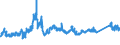 KN 72191210 /Exporte /Einheit = Preise (Euro/Tonne) /Partnerland: Finnland /Meldeland: Eur27_2020 /72191210:Flacherzeugnisse aus Nichtrostendem Stahl, mit Einer Breite von >= 600 mm, nur Warmgewalzt, in Rollen `coils`, mit Einer Dicke von 4,75 mm bis 10 mm und mit Einem Nickelgehalt von >= 2,5 Ght