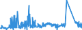 KN 72191210 /Exporte /Einheit = Preise (Euro/Tonne) /Partnerland: Oesterreich /Meldeland: Eur27_2020 /72191210:Flacherzeugnisse aus Nichtrostendem Stahl, mit Einer Breite von >= 600 mm, nur Warmgewalzt, in Rollen `coils`, mit Einer Dicke von 4,75 mm bis 10 mm und mit Einem Nickelgehalt von >= 2,5 Ght