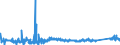 KN 72191210 /Exporte /Einheit = Preise (Euro/Tonne) /Partnerland: Schweiz /Meldeland: Eur27_2020 /72191210:Flacherzeugnisse aus Nichtrostendem Stahl, mit Einer Breite von >= 600 mm, nur Warmgewalzt, in Rollen `coils`, mit Einer Dicke von 4,75 mm bis 10 mm und mit Einem Nickelgehalt von >= 2,5 Ght