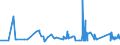 KN 72191210 /Exporte /Einheit = Preise (Euro/Tonne) /Partnerland: Estland /Meldeland: Eur27_2020 /72191210:Flacherzeugnisse aus Nichtrostendem Stahl, mit Einer Breite von >= 600 mm, nur Warmgewalzt, in Rollen `coils`, mit Einer Dicke von 4,75 mm bis 10 mm und mit Einem Nickelgehalt von >= 2,5 Ght