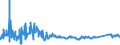 KN 72191210 /Exporte /Einheit = Preise (Euro/Tonne) /Partnerland: Polen /Meldeland: Eur27_2020 /72191210:Flacherzeugnisse aus Nichtrostendem Stahl, mit Einer Breite von >= 600 mm, nur Warmgewalzt, in Rollen `coils`, mit Einer Dicke von 4,75 mm bis 10 mm und mit Einem Nickelgehalt von >= 2,5 Ght