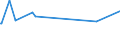 KN 72191210 /Exporte /Einheit = Preise (Euro/Tonne) /Partnerland: Albanien /Meldeland: Eur27_2020 /72191210:Flacherzeugnisse aus Nichtrostendem Stahl, mit Einer Breite von >= 600 mm, nur Warmgewalzt, in Rollen `coils`, mit Einer Dicke von 4,75 mm bis 10 mm und mit Einem Nickelgehalt von >= 2,5 Ght