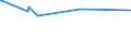 KN 72191210 /Exporte /Einheit = Preise (Euro/Tonne) /Partnerland: Moldau /Meldeland: Eur27_2020 /72191210:Flacherzeugnisse aus Nichtrostendem Stahl, mit Einer Breite von >= 600 mm, nur Warmgewalzt, in Rollen `coils`, mit Einer Dicke von 4,75 mm bis 10 mm und mit Einem Nickelgehalt von >= 2,5 Ght