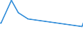 KN 72191210 /Exporte /Einheit = Preise (Euro/Tonne) /Partnerland: Sudan /Meldeland: Eur28 /72191210:Flacherzeugnisse aus Nichtrostendem Stahl, mit Einer Breite von >= 600 mm, nur Warmgewalzt, in Rollen `coils`, mit Einer Dicke von 4,75 mm bis 10 mm und mit Einem Nickelgehalt von >= 2,5 Ght