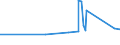 KN 72191210 /Exporte /Einheit = Preise (Euro/Tonne) /Partnerland: Guinea /Meldeland: Eur27_2020 /72191210:Flacherzeugnisse aus Nichtrostendem Stahl, mit Einer Breite von >= 600 mm, nur Warmgewalzt, in Rollen `coils`, mit Einer Dicke von 4,75 mm bis 10 mm und mit Einem Nickelgehalt von >= 2,5 Ght