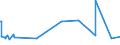 KN 72191210 /Exporte /Einheit = Preise (Euro/Tonne) /Partnerland: Elfenbeink. /Meldeland: Europäische Union /72191210:Flacherzeugnisse aus Nichtrostendem Stahl, mit Einer Breite von >= 600 mm, nur Warmgewalzt, in Rollen `coils`, mit Einer Dicke von 4,75 mm bis 10 mm und mit Einem Nickelgehalt von >= 2,5 Ght
